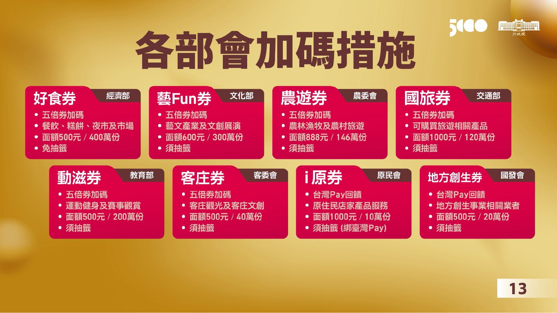 八種加碼券，怎麼勾選最有利？攻略全解析！